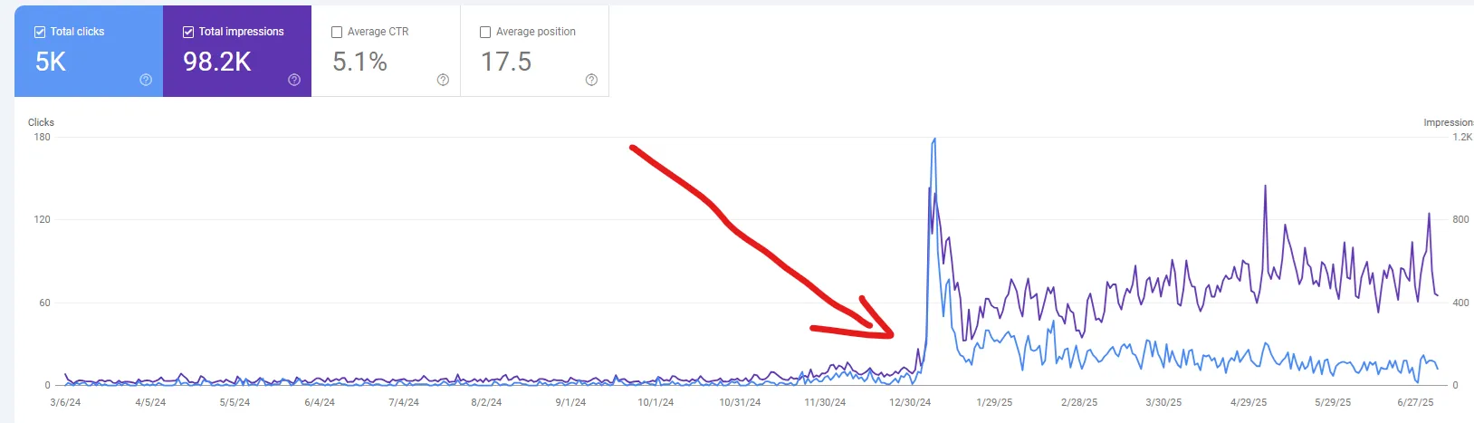 SEO optimalizált weboldal készítés Kisbér - keresőmotor optimalizálás és online láthatóság növelés